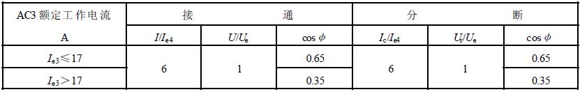 麦球技术介绍机床电器运行可靠性要求和试验